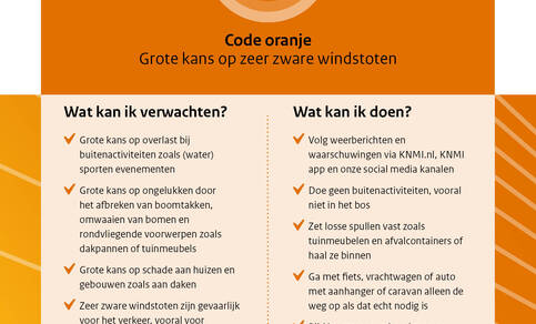 Wat kan ik verwachten en wat kan ik doen? ©KNMI