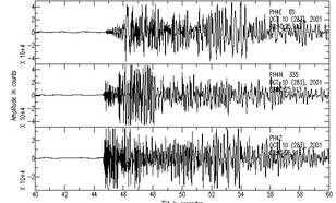 Seismogrammen van de aardbeving op 10 oktober 2001.