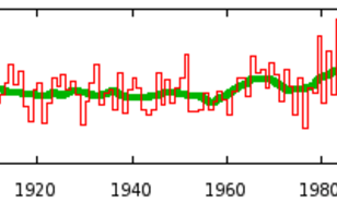 Figuur 6: verloop van de neerslag, in mm, gemiddeld over Nederland in het voorjaar (Bron: KNMI)