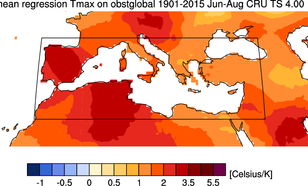 Figuur 3. Verhouding tussen lokale en mondiale opwarming van de zomer in het Middellandse Zeegebied. Aangezien de mondiale opwarming sinds 1900 ongeveer 1 graad is, is dit ook de lokale opwarming sinds die tijd. Bron: UEA/CRU, KNMI Climate Change Atlas.