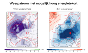 kaart met gemiddeld weerpatroon voor een 1-in-10 jaar groot verschil tussen energieproductie en -vraag. Contouren geven de luchtdruk aan het oppervlak weer [hPa], kleuren de afwijking van de normale windsnelheid [m/s] en temperatuur [˚C].