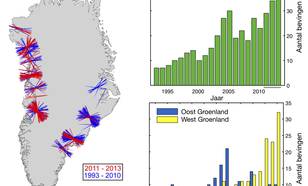 Figuur 3: Glaciale bevingen rondom Groenland in het tijdvak 1993-2013