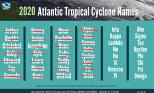 De lijst met stormnamen waar het Atlantisch Orkaanseizoen van 2020 doorheen is geraasd.