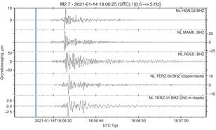  Zwerm aardbevingen is niet voelbaar in Nederland, maar wel te zien op de seismometers