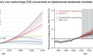 Scenario's voor toekomstige CO2 concentraties en bijbehorende berekende opwarming.