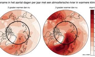 Toename aantal dagen per jaar met atmosferische rivieren in warmere klimaten