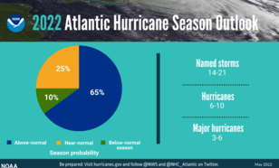 Geschatte aantal tropische stormen, orkanen en sterke orkanen dat zich dit jaar (2022) boven de Noord Atlantische-oceaan vormt. 