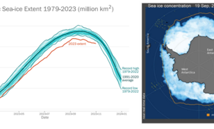 Lijngrafiek van de jaarlijkse gang van het Antarctische zee-ijs, en kaart van de zee-ijsconcentratie op Antarctica op 19 september 2023, representatief voor de jaarlijkse maximale omvang voor 2023. 