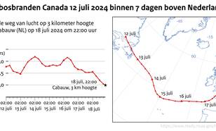 Kaart met de route die de lucht tussen 12 en 18 juli aflegde vanaf Oost-Canada richting Nederland.