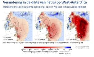 Drie kaarten van Antarctica met in kleur de afname in dikte van het ijs na 250, 500 en 750 jaar onder de huidige klimatologische omstandigheden berekend met een computermodel van de Antarctische ijskap.