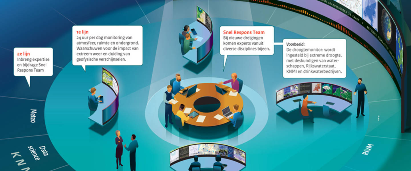 infographic early warning centre
